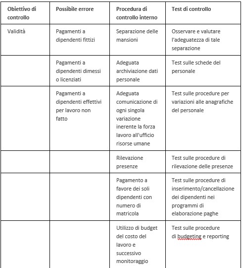 controllo di gestione